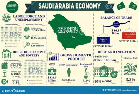 SAUDIA ECONOMY .